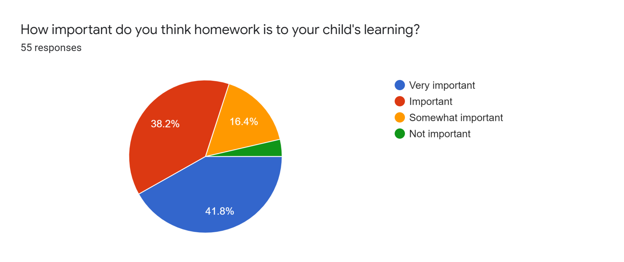 Homework